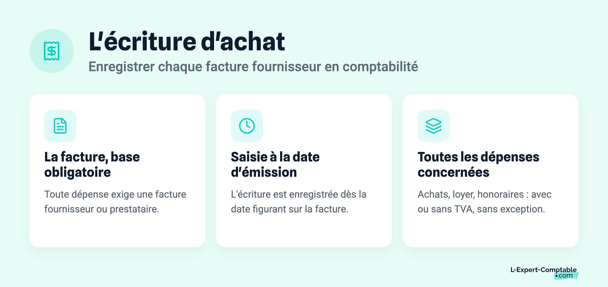 L'écriture d'achat